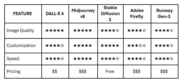 comparison-ai-image