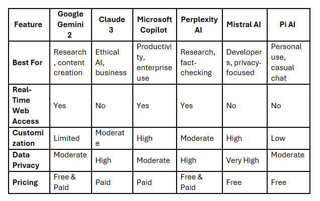 comparing-chatgpt-alternatives